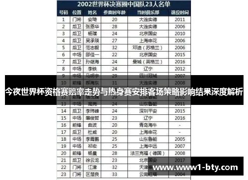 今夜世界杯资格赛赔率走势与热身赛安排客场策略影响结果深度解析 今夜世界杯资格赛赔率走势与热身赛安排客场策略影响结果深度解析