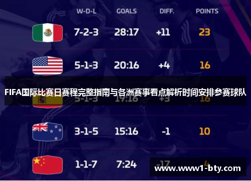 FIFA国际比赛日赛程完整指南与各洲赛事看点解析时间安排参赛球队 FIFA国际比赛日赛程完整指南与各洲赛事看点解析时间安排参赛球队