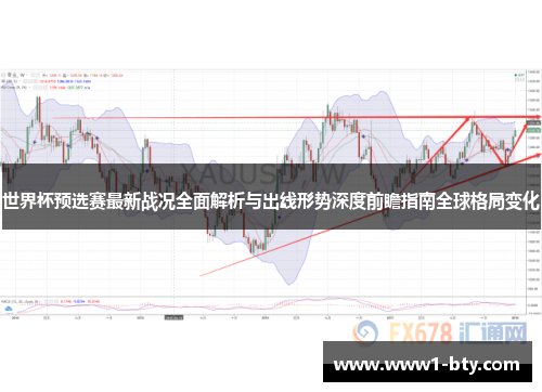 世界杯预选赛最新战况全面解析与出线形势深度前瞻指南全球格局变化