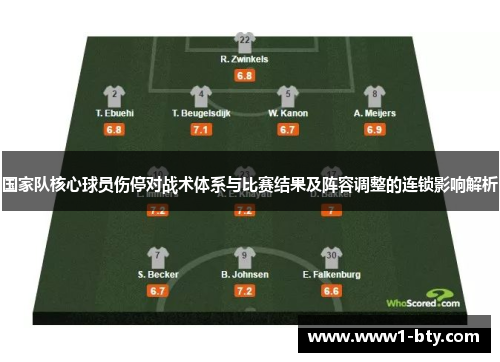 国家队核心球员伤停对战术体系与比赛结果及阵容调整的连锁影响解析