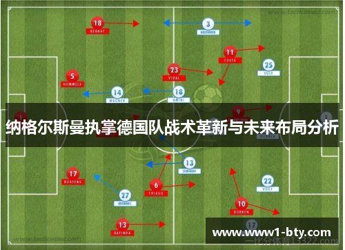 纳格尔斯曼执掌德国队战术革新与未来布局分析 纳格尔斯曼执掌德国队战术革新与未来布局分析