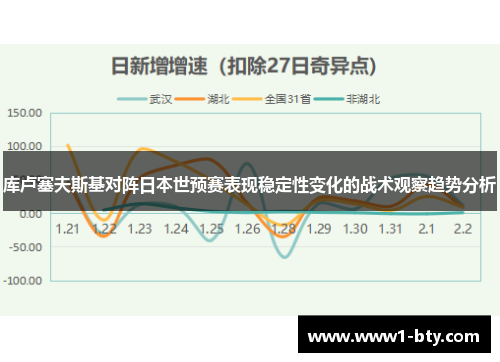 库卢塞夫斯基对阵日本世预赛表现稳定性变化的战术观察趋势分析 库卢塞夫斯基对阵日本世预赛表现稳定性变化的战术观察趋势分析