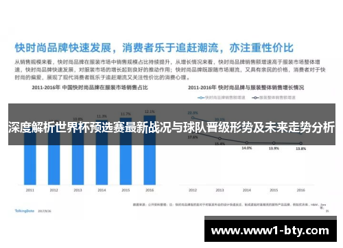深度解析世界杯预选赛最新战况与球队晋级形势及未来走势分析
